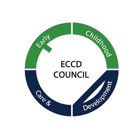 eccd images